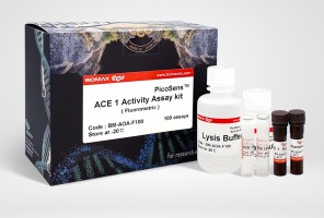 PicoSens™ ACE1 Inhibitor Screening Kit